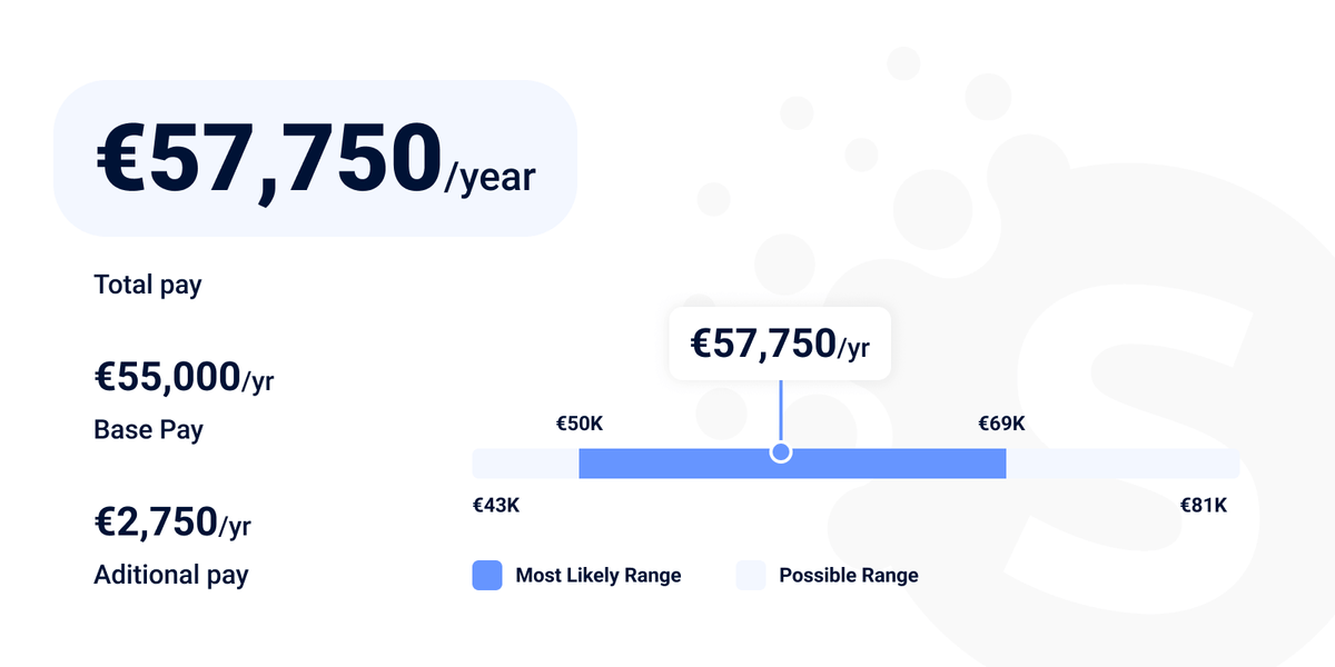Salary of front-end web developer
