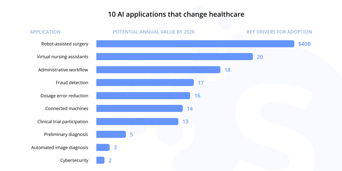 How to develop healthcare app