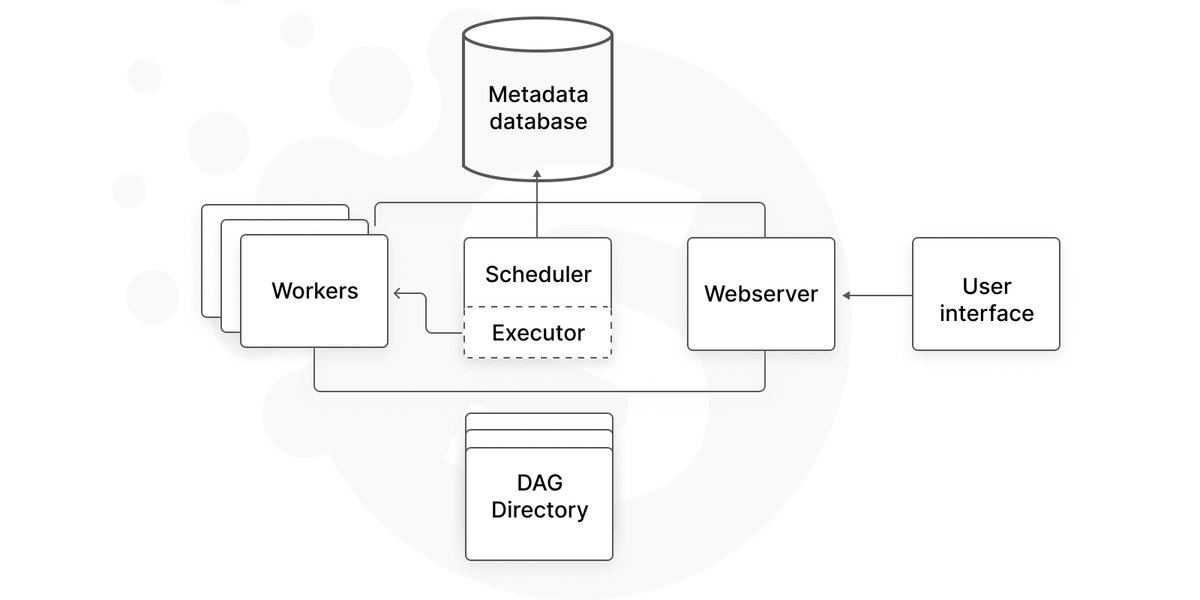 Modern data-centered architecture
