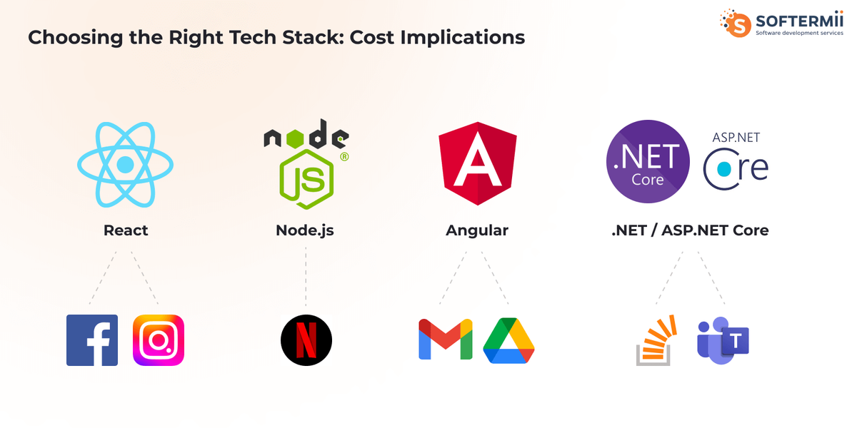 Web app development tech stack