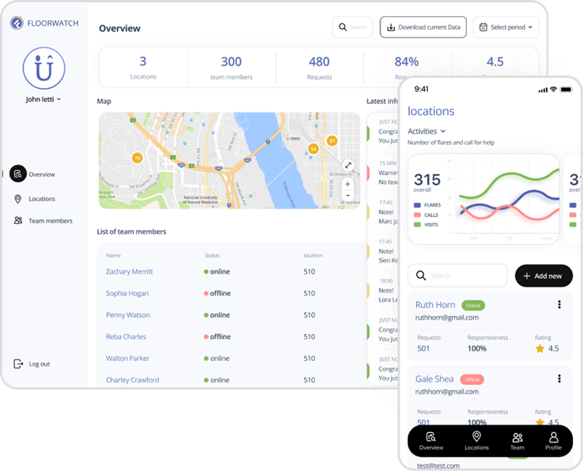 Super Admin panel