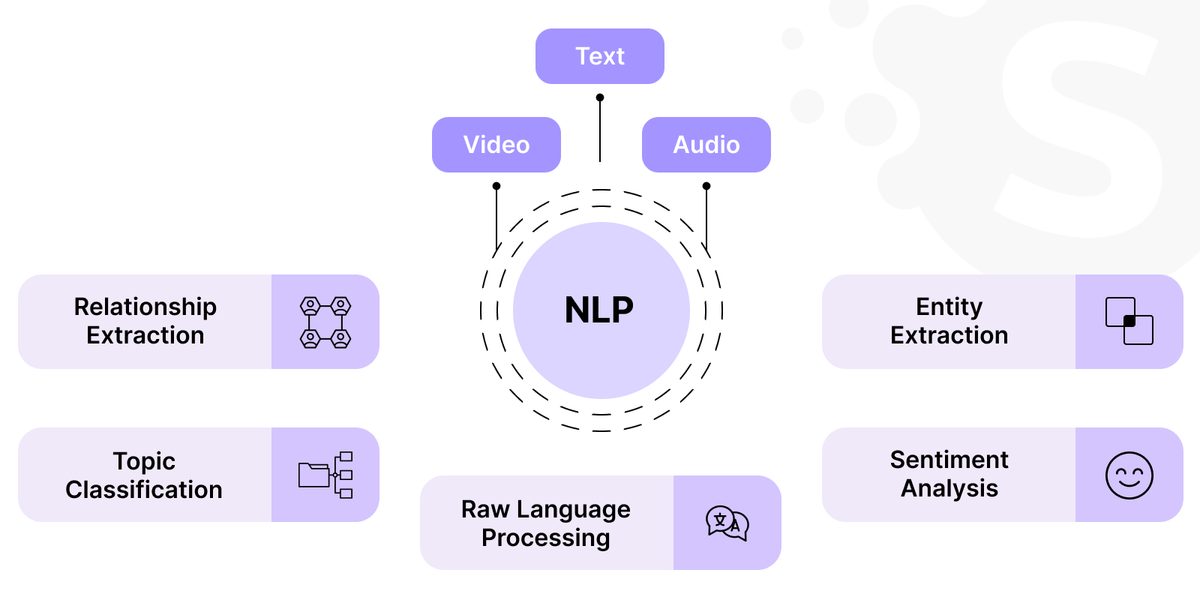 Natural Language Processing vs LLM
