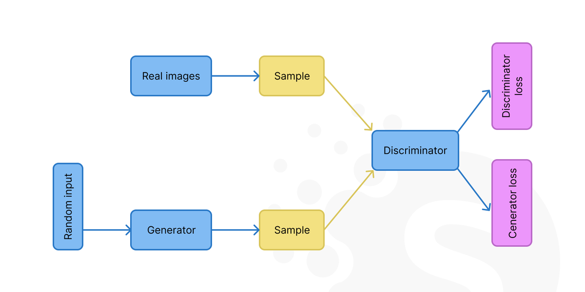 Technology stack of generative AI