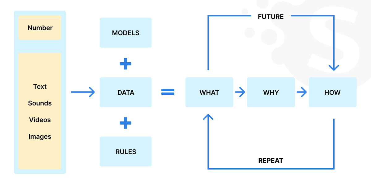 Big data analytics in e-commerce