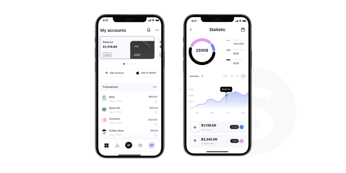 Step by step UX design process