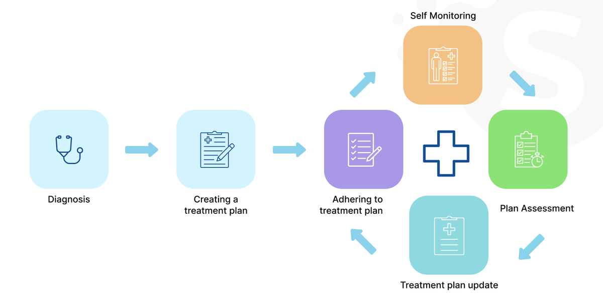 Predictive analytics healthcare