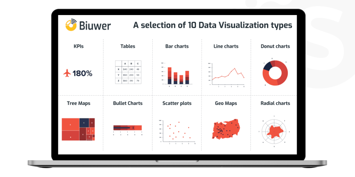 Data analytics and e-commerce