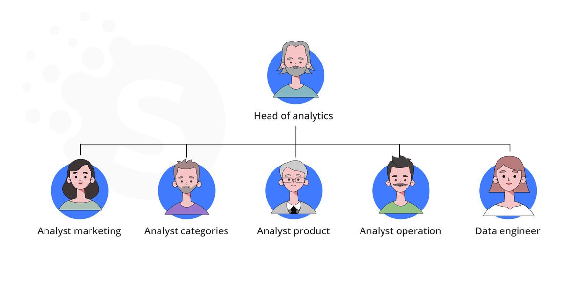 Data analysis best practices