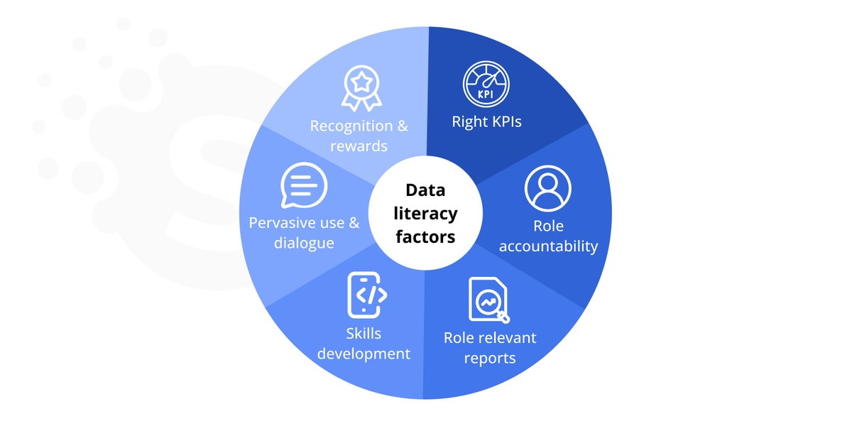 Best practices for data analysis