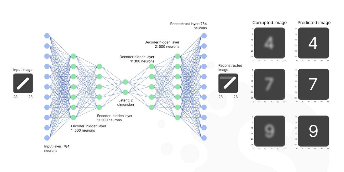 Generative artificial intelligence in healthcare