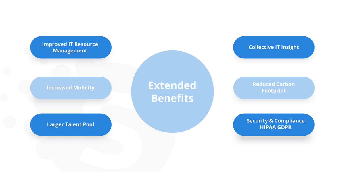 Benefits of cloud migration