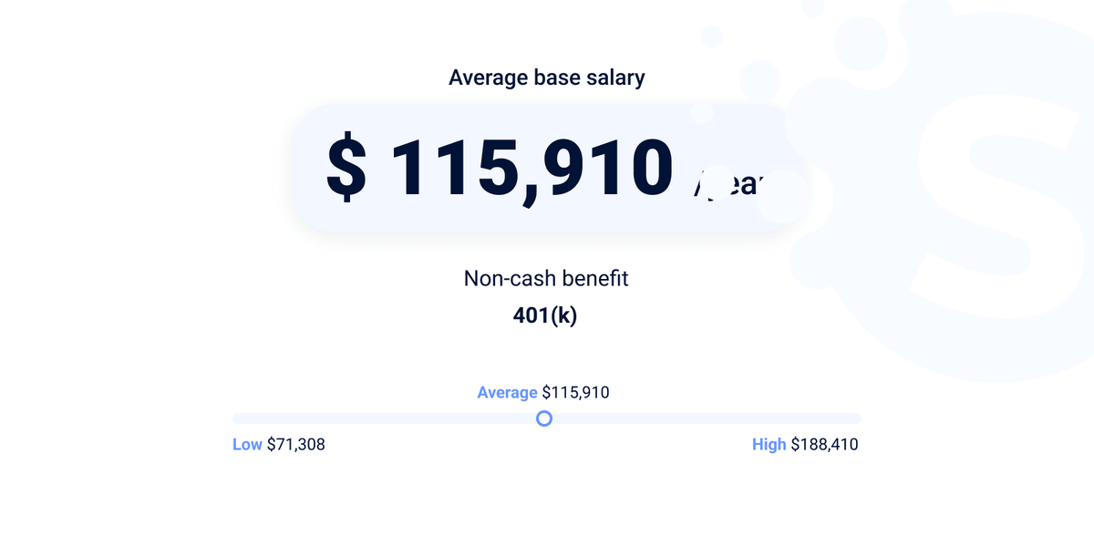 Backend developer salary