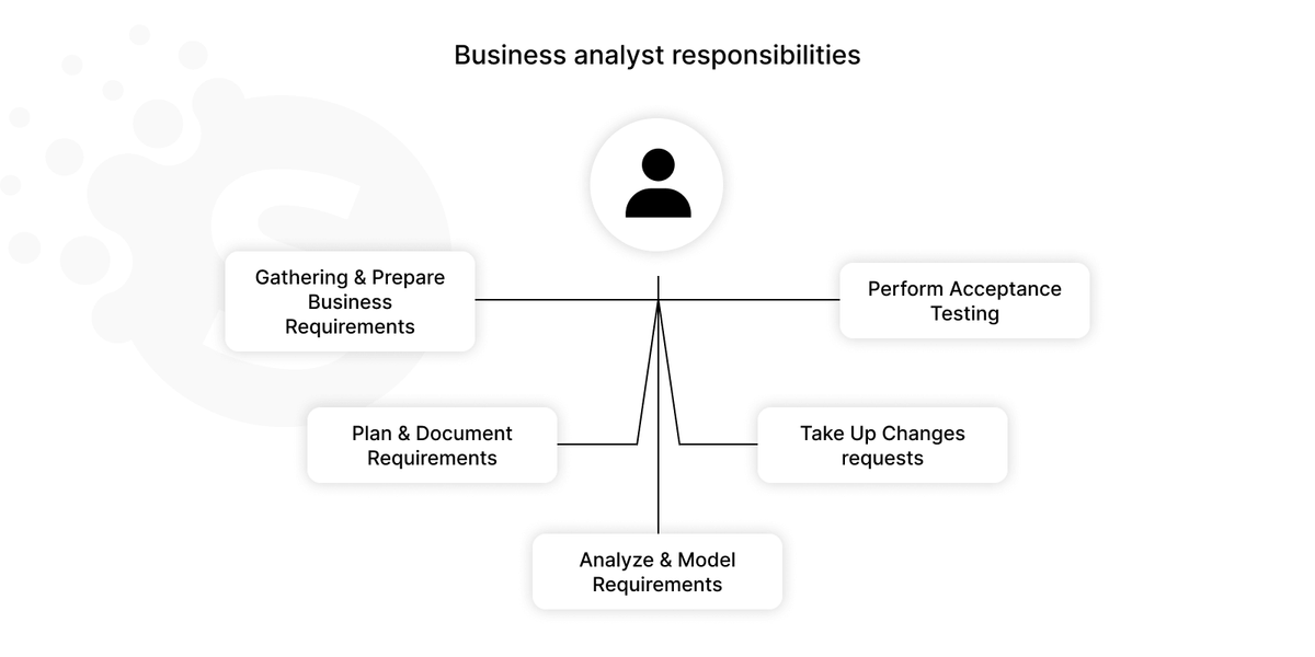 Business analyst role and responsibility