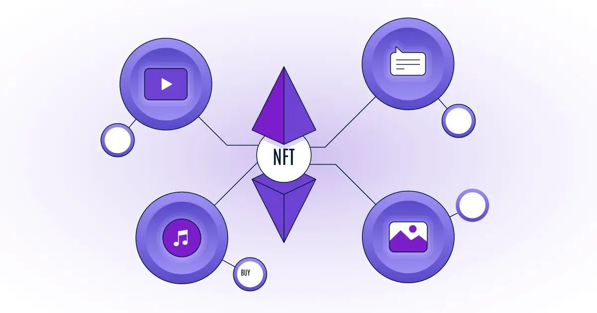 How to Create an NFT Loyalty Platform in 2022-2023
