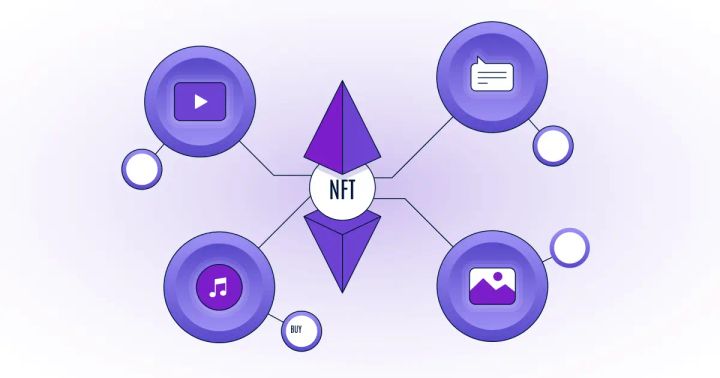 How to Create an NFT Loyalty Platform in 2022-2023