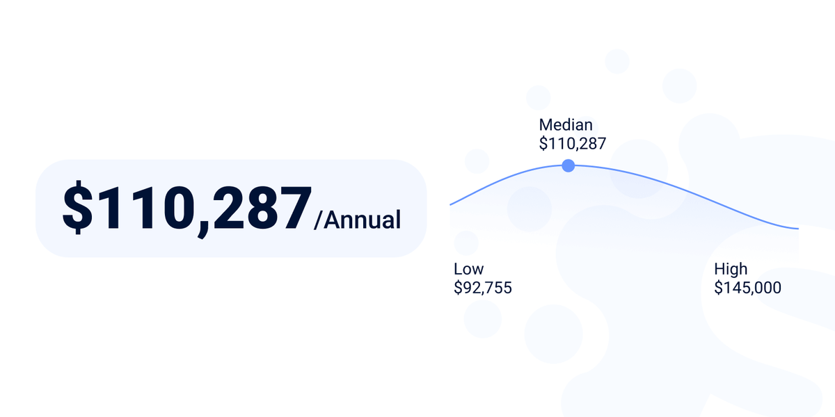 Hourly rate for a back end developer