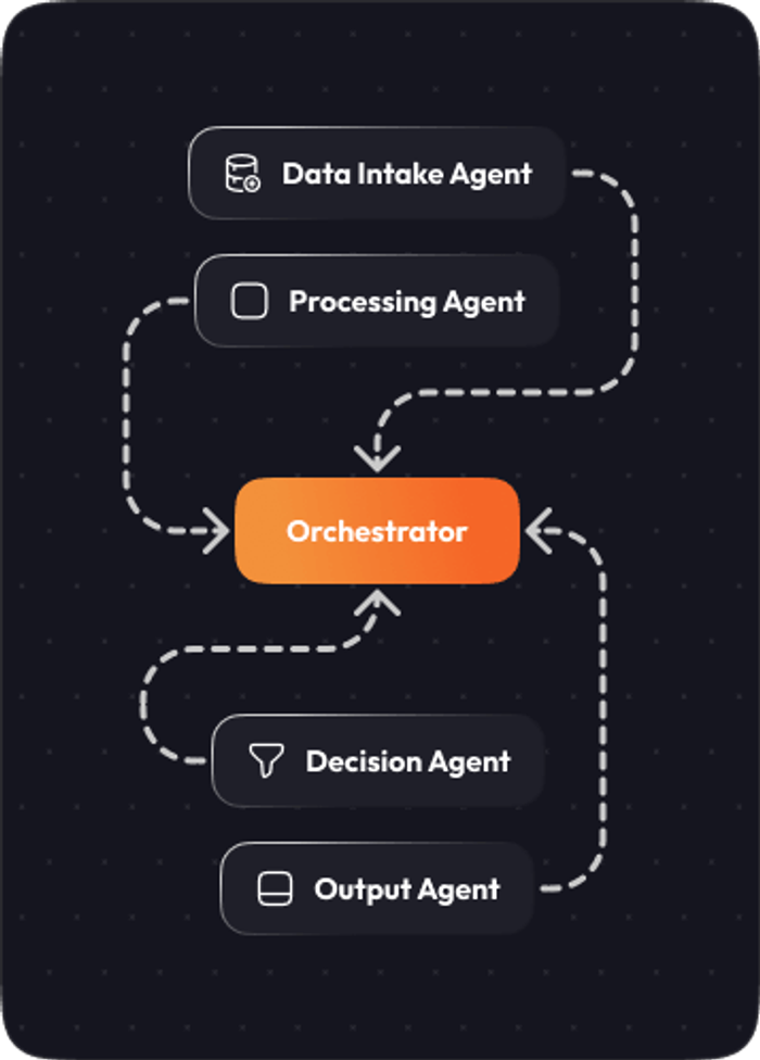 APEX Orchestrator