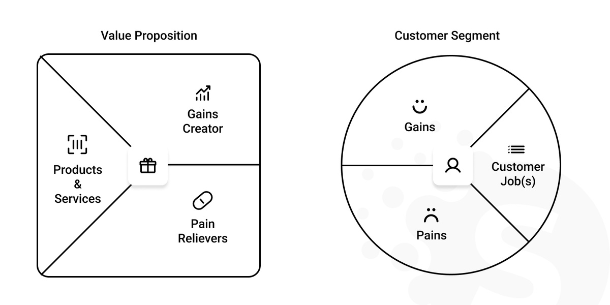 Most common UX deliverables