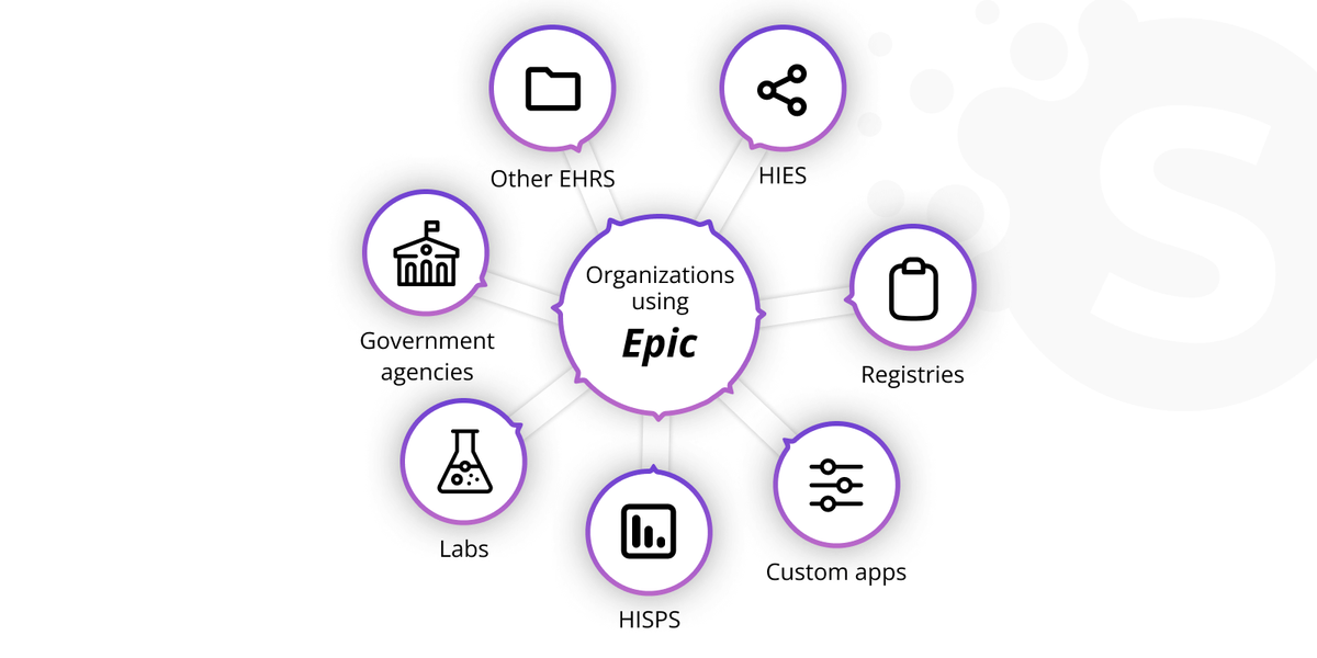 Epic EHR implementation