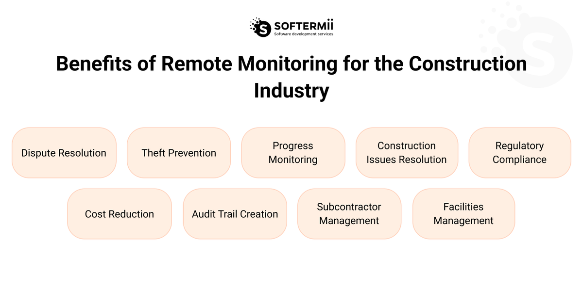 Remote construction monitoring