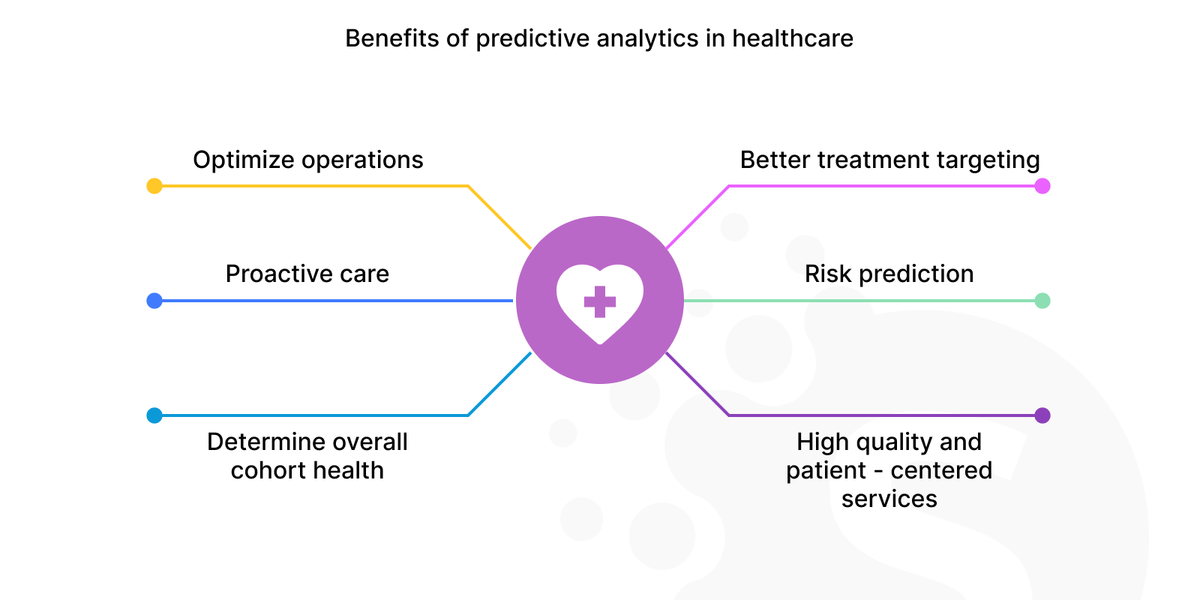 Real-time data analytics