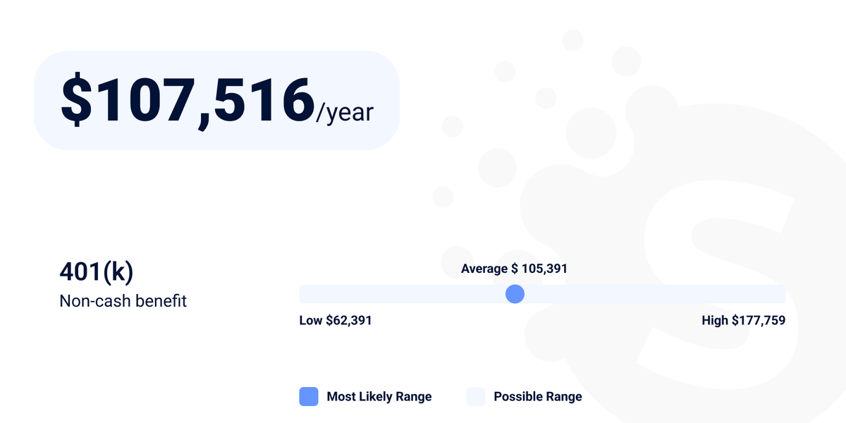 Front-end developer salary in India