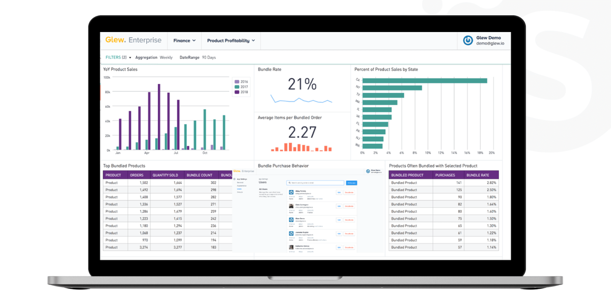 Big data analytics for e-commerce