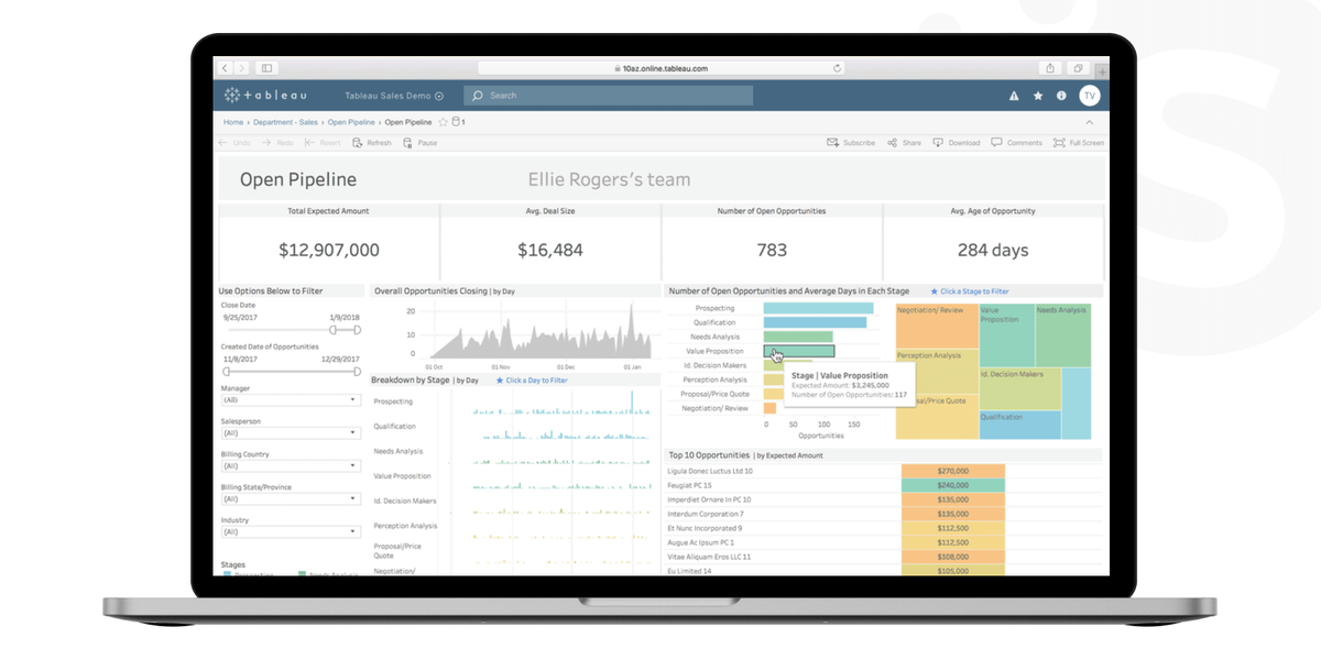 Budget for data analytics
