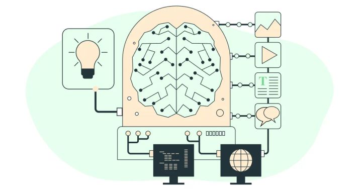 10 Best Large Language Models (LLMs) in 2024