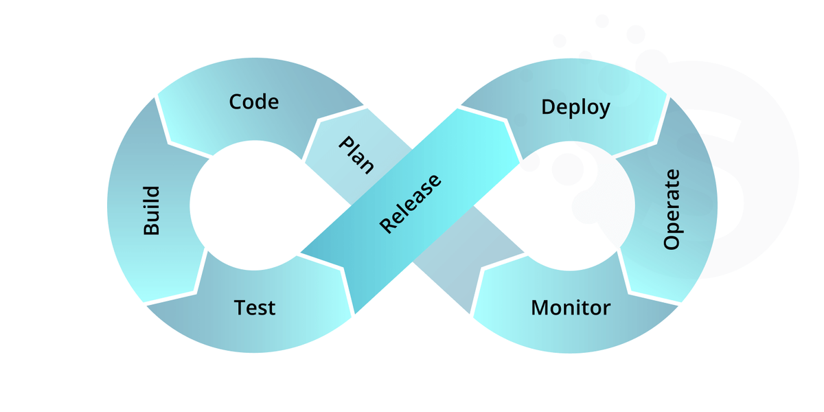 DataOps vs DevOps