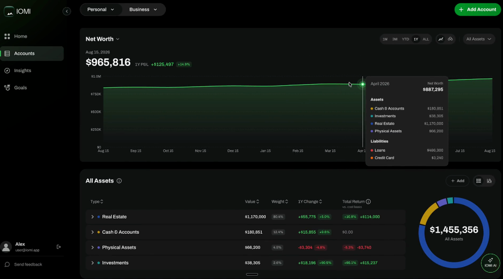 IOMI net-worth chart with a point-in-time breakdown