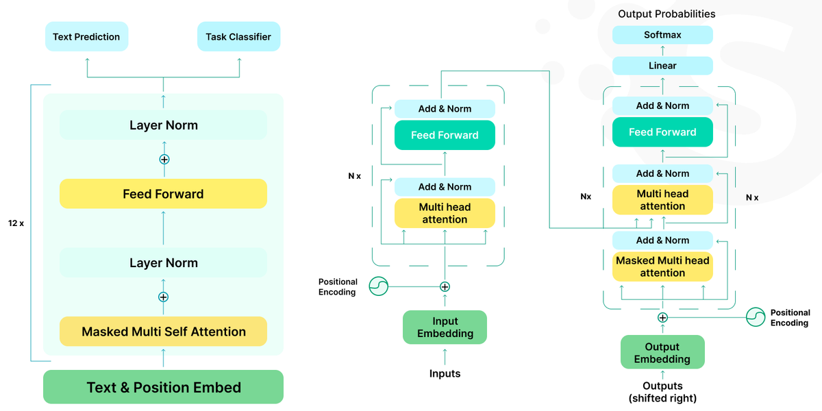 Best Large Language Models
