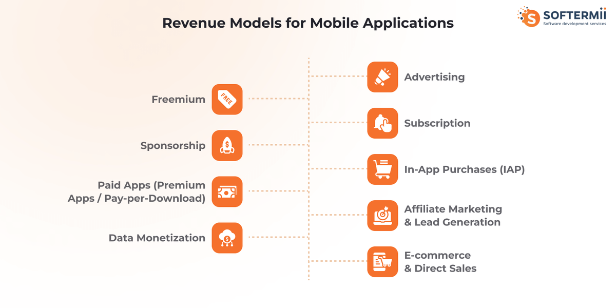 Mobile app monetization strategies