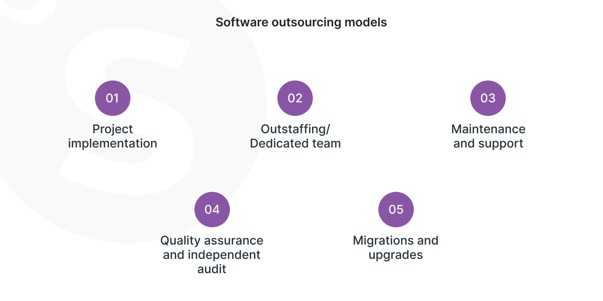 How to outsource software development