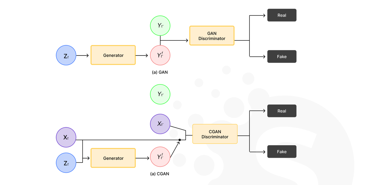 Programming languages for generative AI