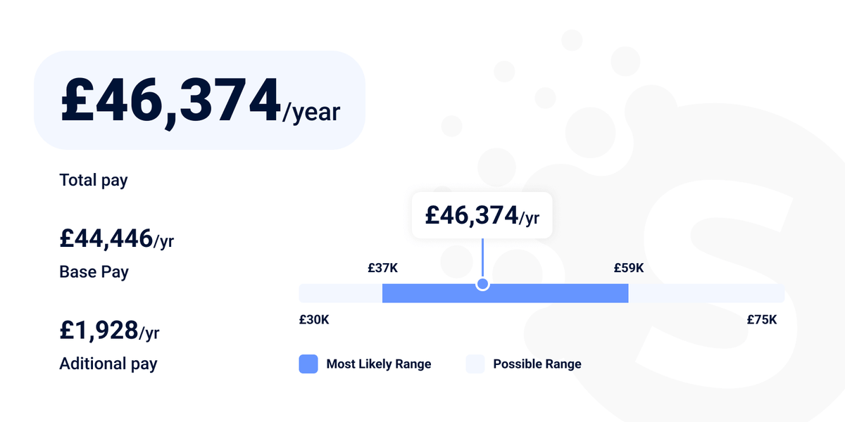 Annual front-end developer salary