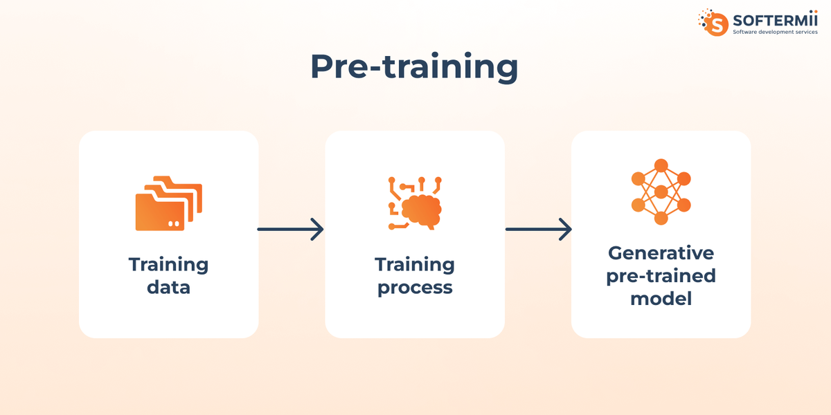AI
pre-training