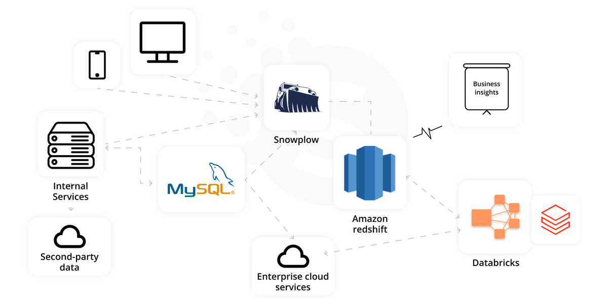 Ways to cut cloud costs