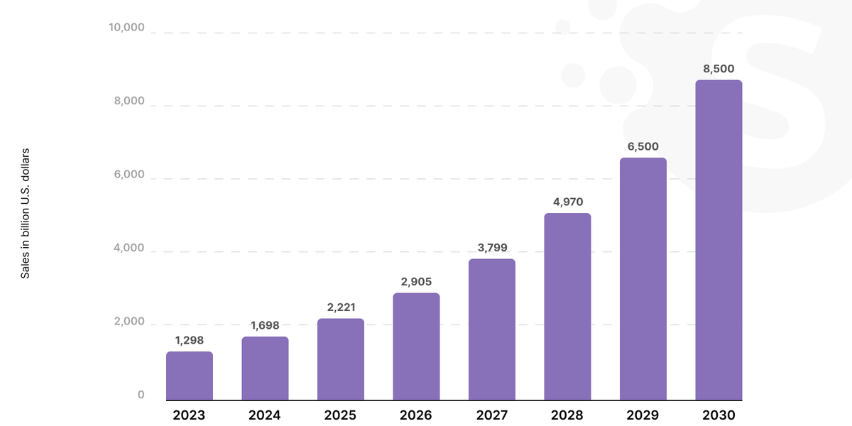 Emerging technologies in e-commerce in 2024
