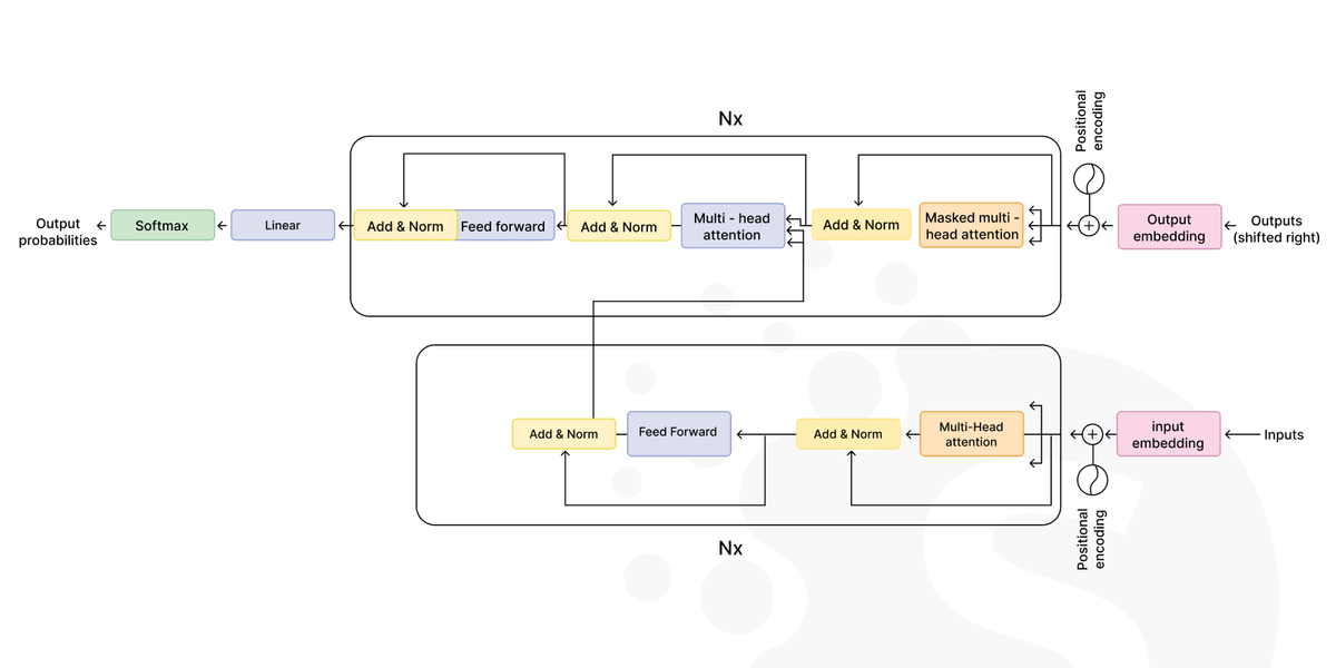 Generative stack for AI