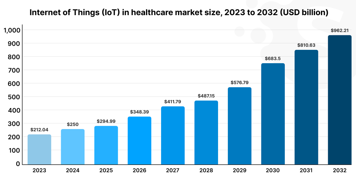 2024 technology trends in healthcare
