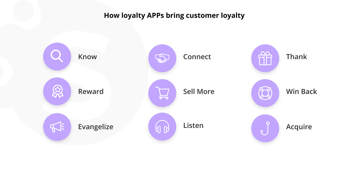 Build a loyalty app