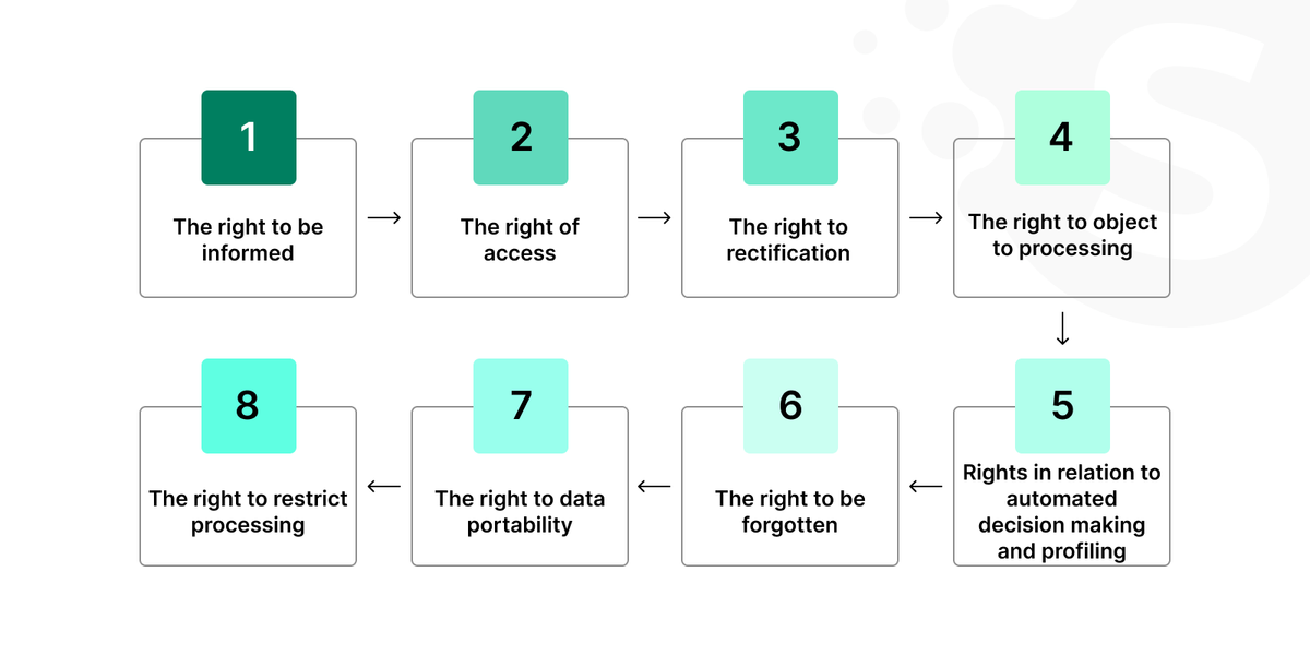Large language models