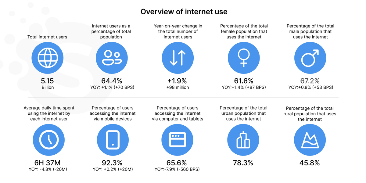 Mobile first vs desktop first