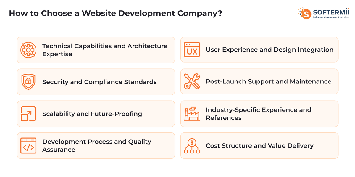 How
to Choose a Company