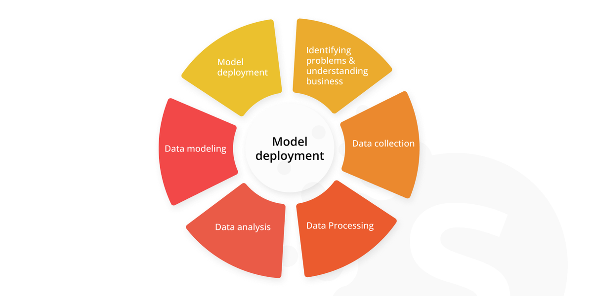 Difference between data science and data engineering
