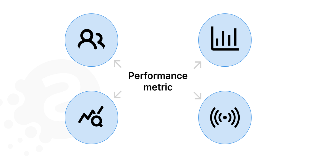 How to measure developer productivity