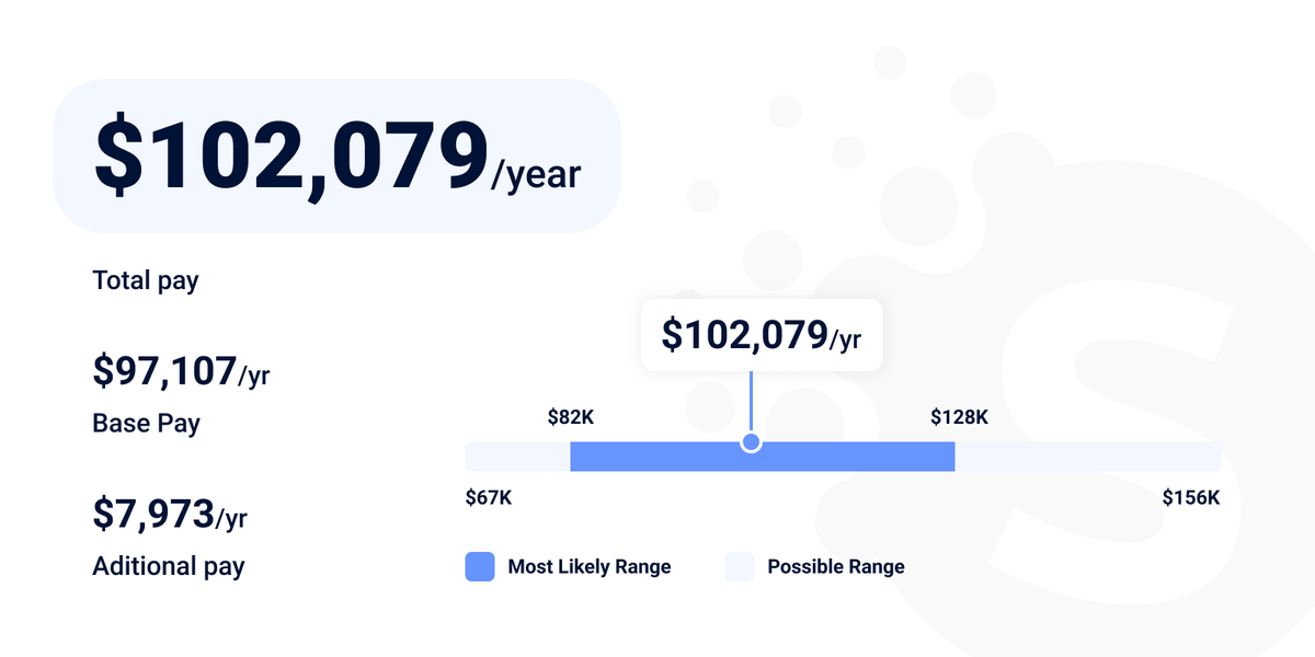 Front-end developer salary in Europe