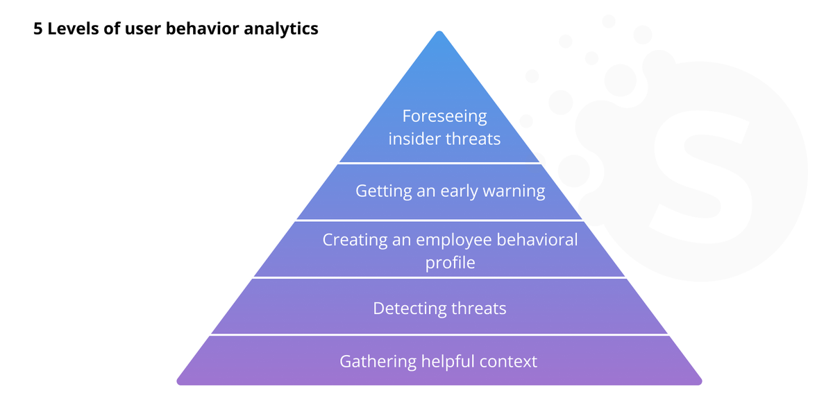 How to manage data