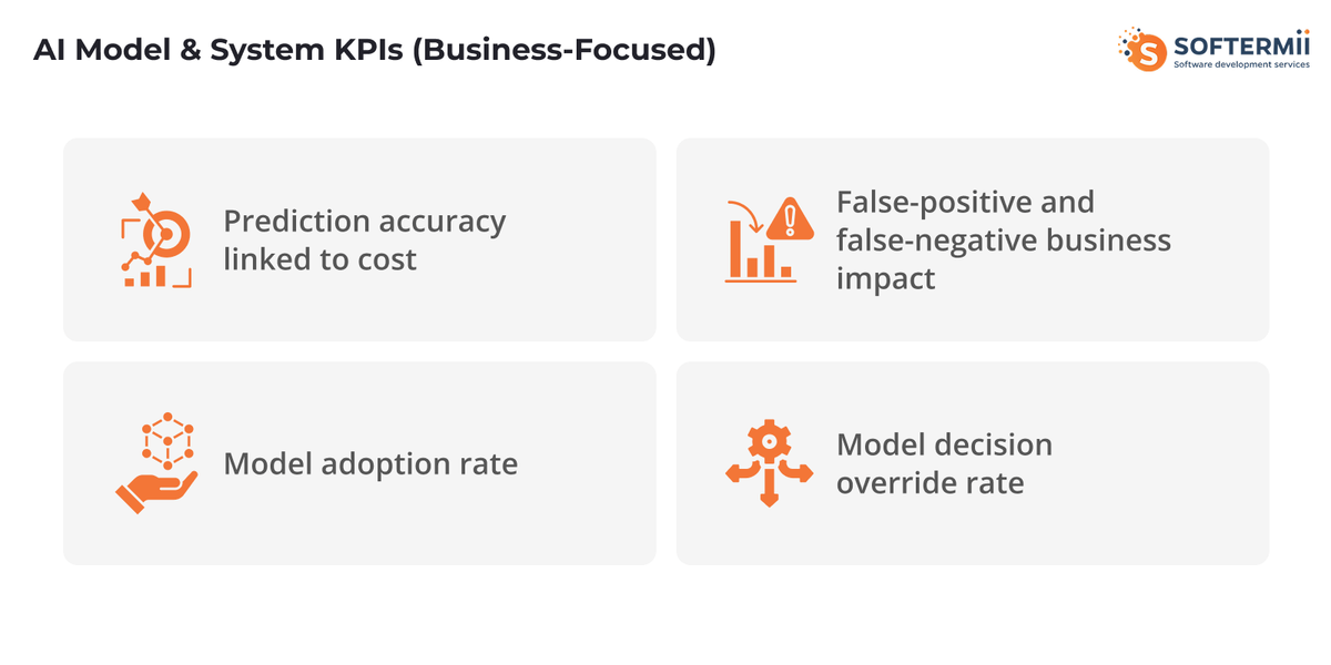 AI
Model & System KPIs